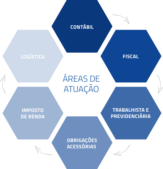 areas_atuacao